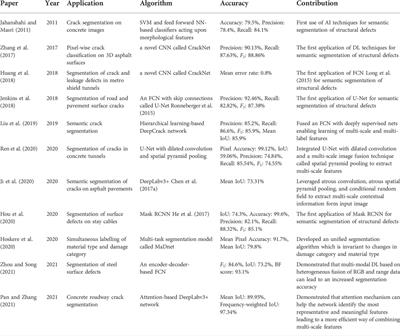 Artificial intelligence in civil infrastructure health monitoring—Historical perspectives, current trends, and future visions